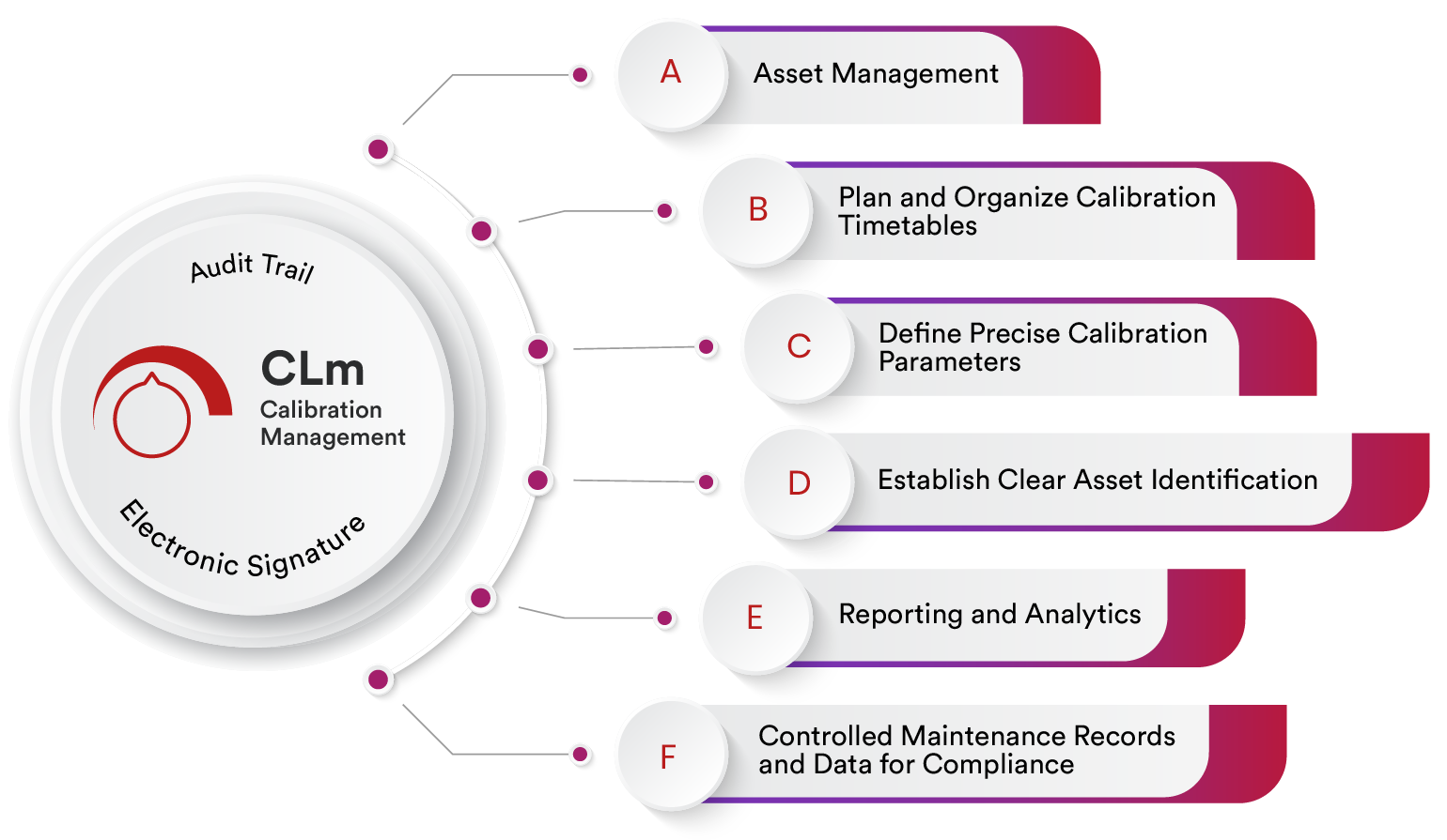 Best Calibration Management Software