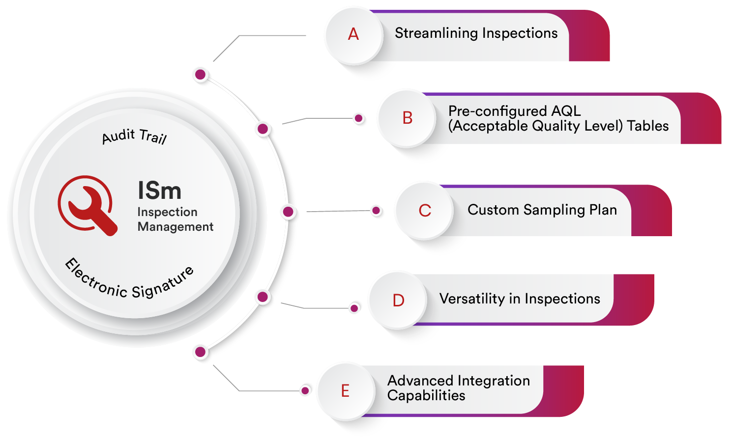 Top Inspection Management Software 2023