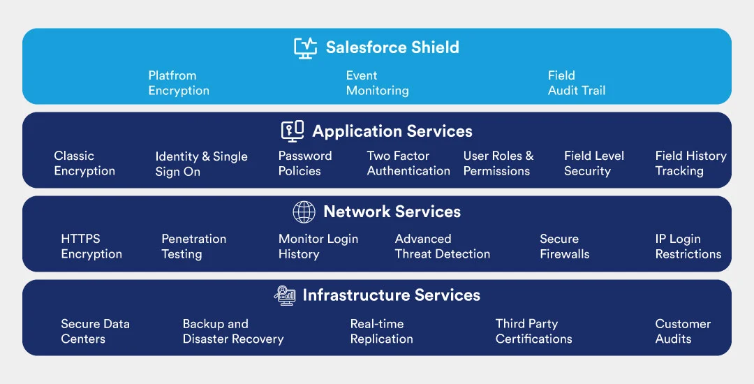 Qualityze QMS Security