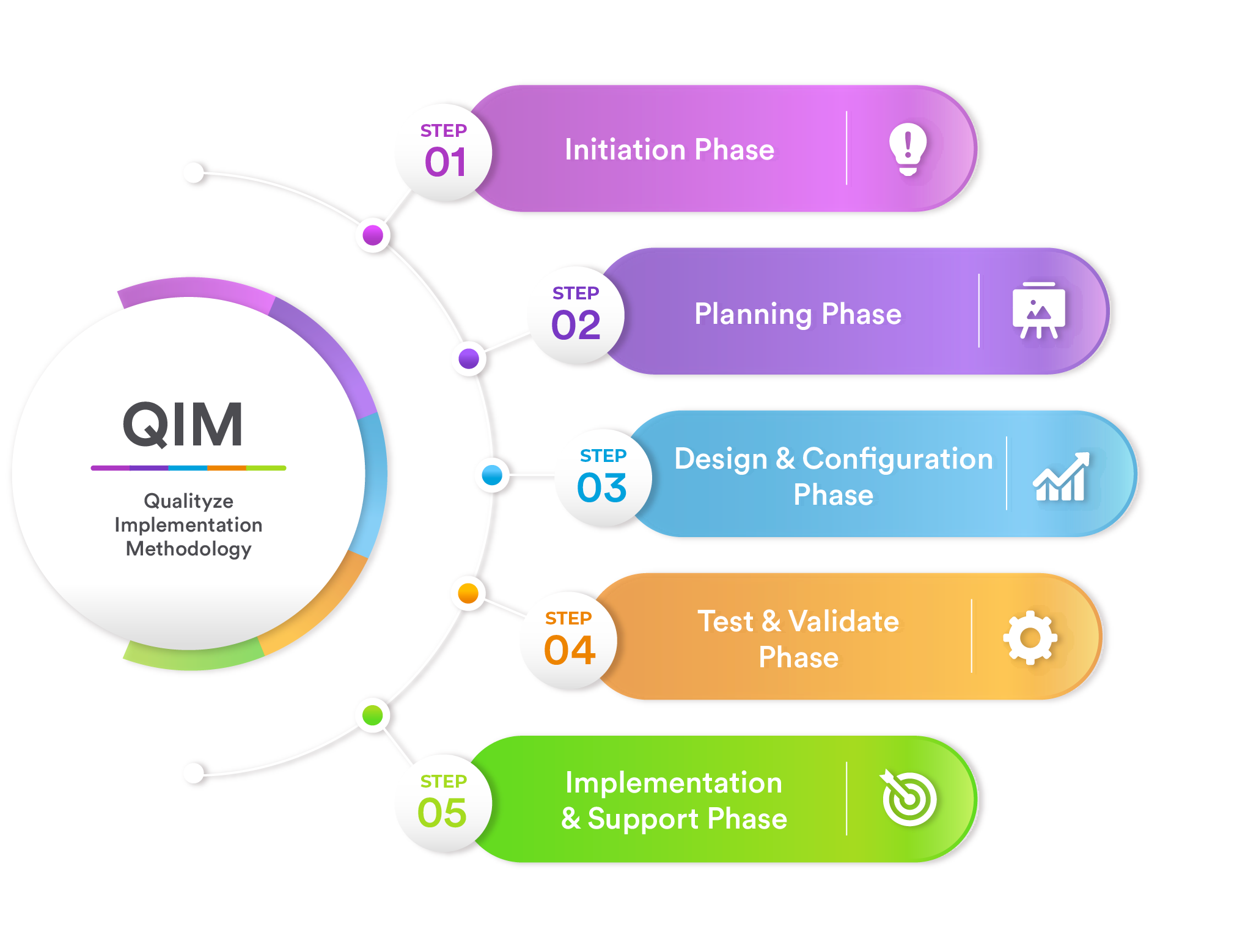 salesfocre-implementation-services